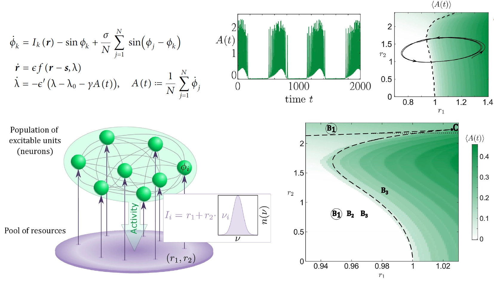 Collective activity bursting